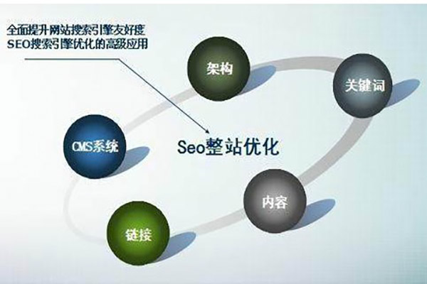 商丘黄色网站蜜桃视频網站seo優化哪家好